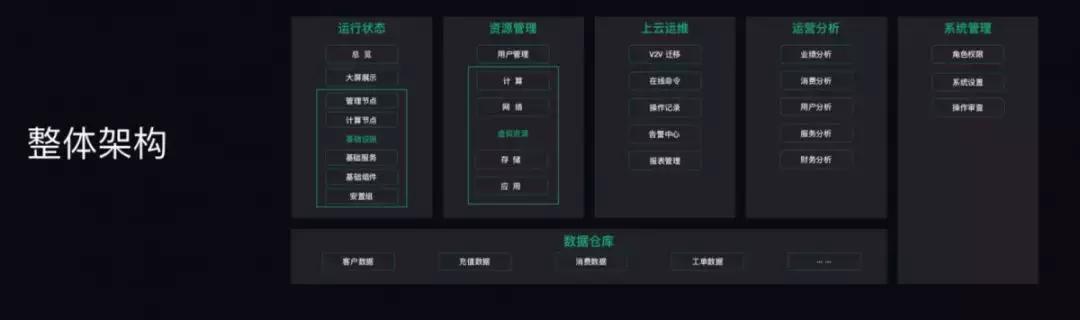 CIC2019回顾：QingCloud以广义云计算能力打造数字世界之基石