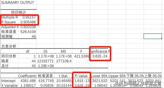 excel回归分析函数公式,excel回归分析表的含义