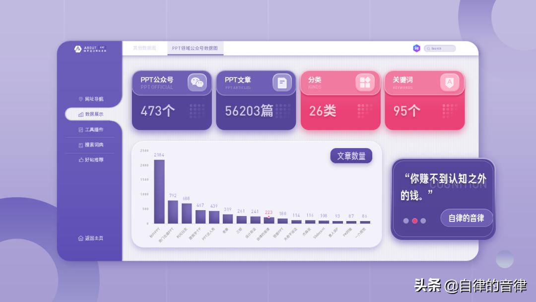 ppt动态图表换页存在问题,检查ppt记录