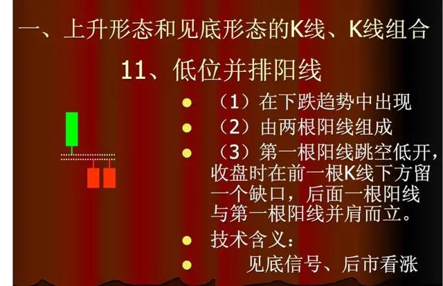 股票上涨的k线形态,60分钟上涨k线组合
