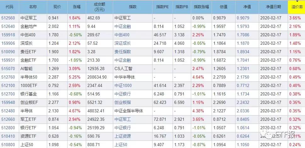 目前市场有哪些etf,现在的市场行情etf套利机会多吗