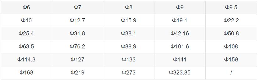 栏杆不锈钢管材,不锈钢栏杆钢管规格