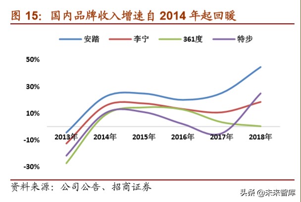 体育用品龙头企业,体育用品行业最新报告