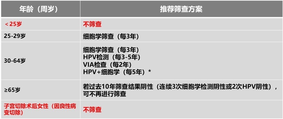 得了hpv打九价能预防宫颈癌吗,hpv阳性会判刑吗
