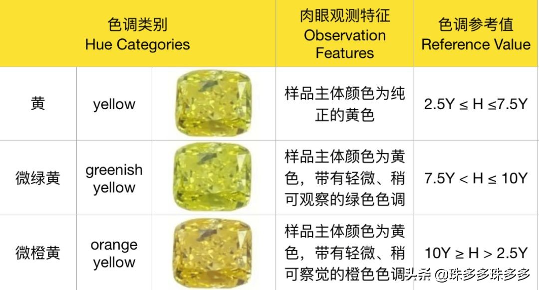 天然黄钻和钻石,黄钻贵族8要花多少钱