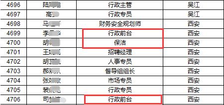 警方要求红上财富4758名员工退工资实习生、保洁和前台都不能少