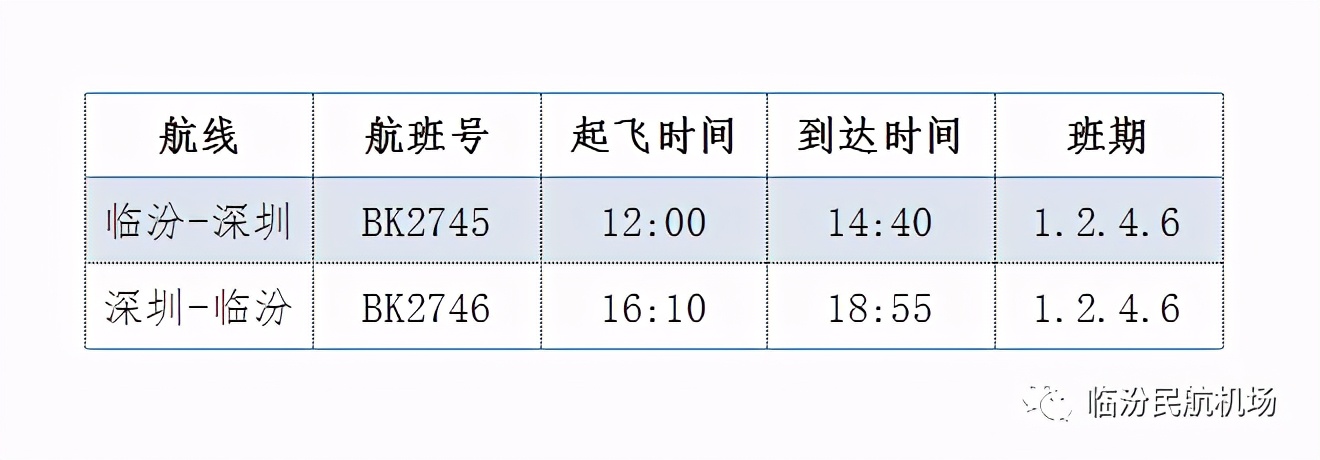 临汾新闻早知道|重磅推出12处打卡地;3集体拟获全国表彰;航班调整;又一大楼封顶;捕狗行动