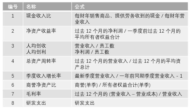 跟着基金经理学投资,跟着基金经理持仓买股票