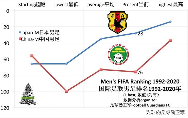 不学足球能踢好么,学不会足球技巧