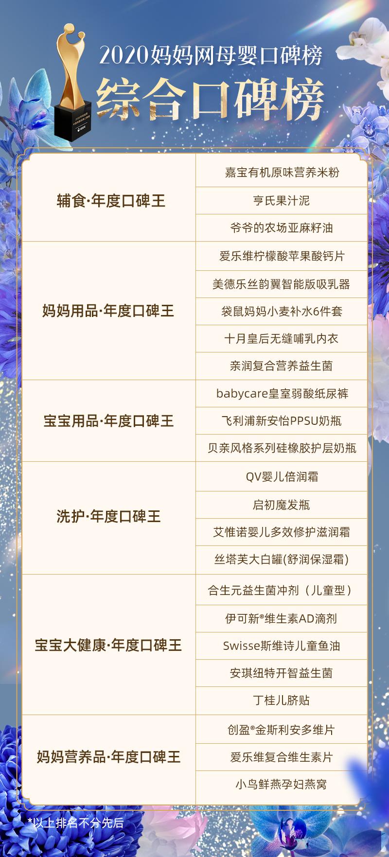 2021年母婴品牌口碑榜,最受欢迎母婴品牌排行