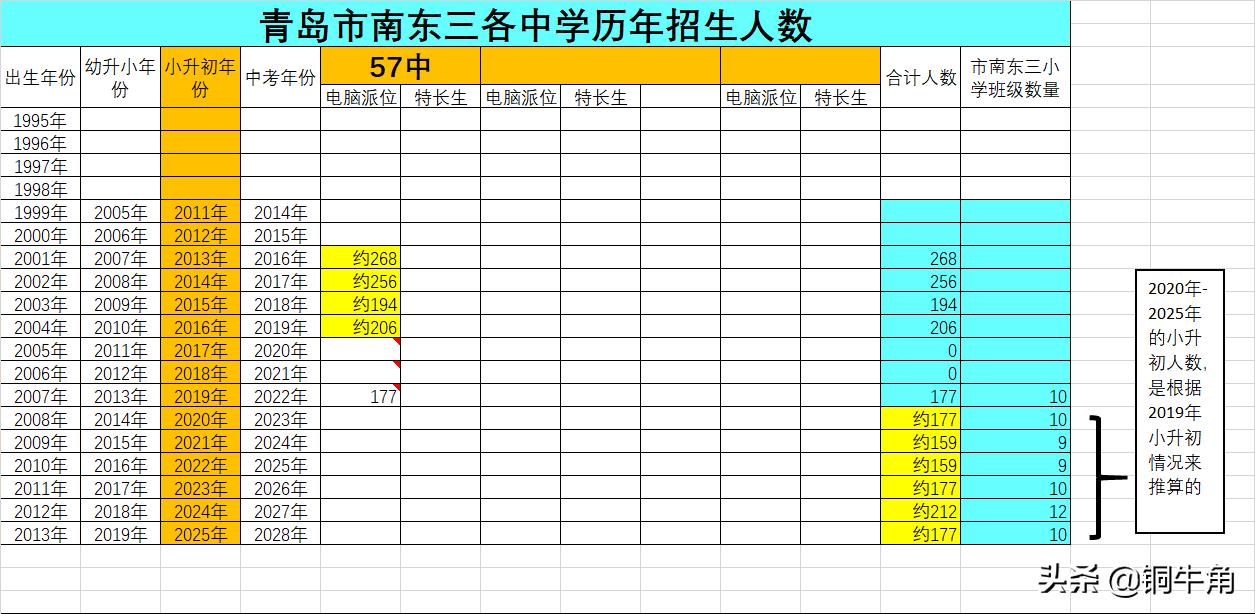 青岛浮山后学区未来十年内分析,青岛市学区表
