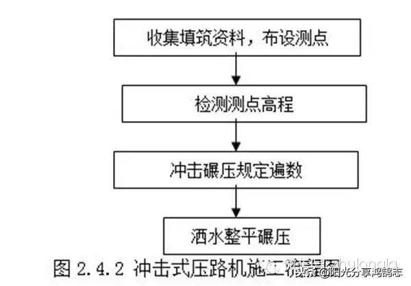 超详细的路基施工技术及工艺讲解,路基挖填方施工方案流程图