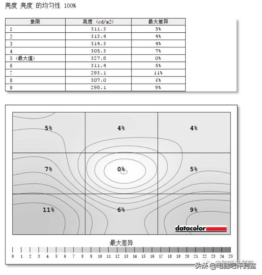 用了两年的小米34寸曲面显示器,小米34寸曲面显示器拖影厉害