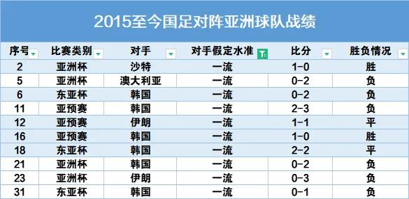 06年世界杯亚洲预选赛国足战绩,让我们回顾一下国足的精彩表现