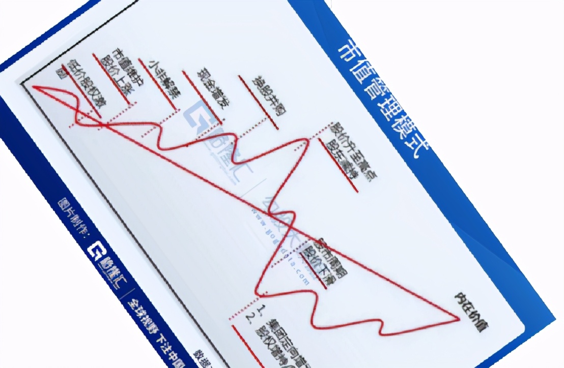 叶飞讲述股市内幕,叶飞下周股市行情