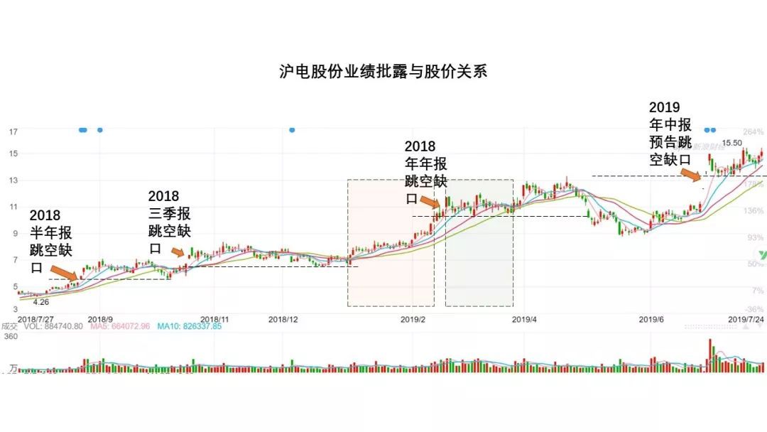 一年五倍，5000字深度复盘“业绩推动型牛股”的典型走势