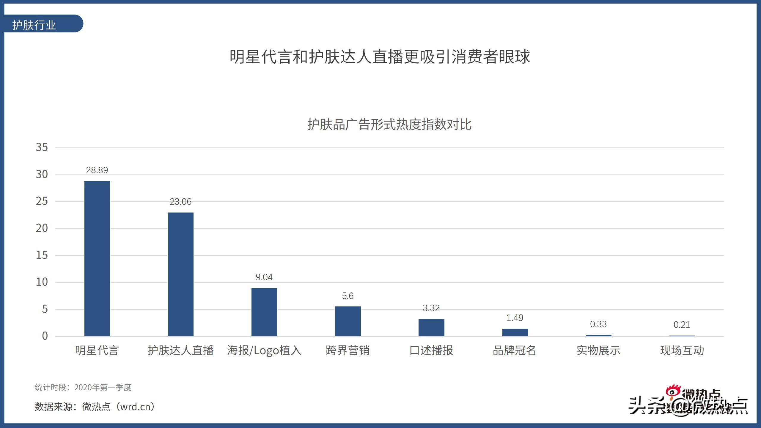 美容护肤产品市场趋势预测,中国护肤品行业报告