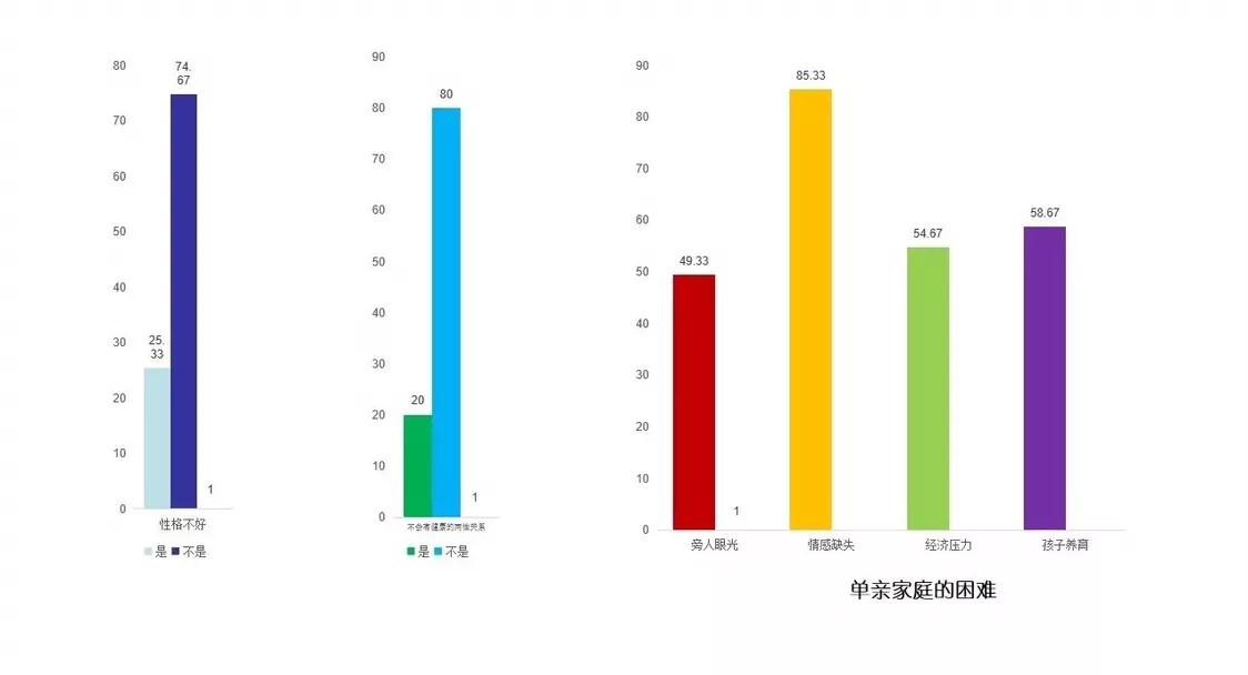 单亲家庭的悲催,单亲家庭的苦涩浪漫