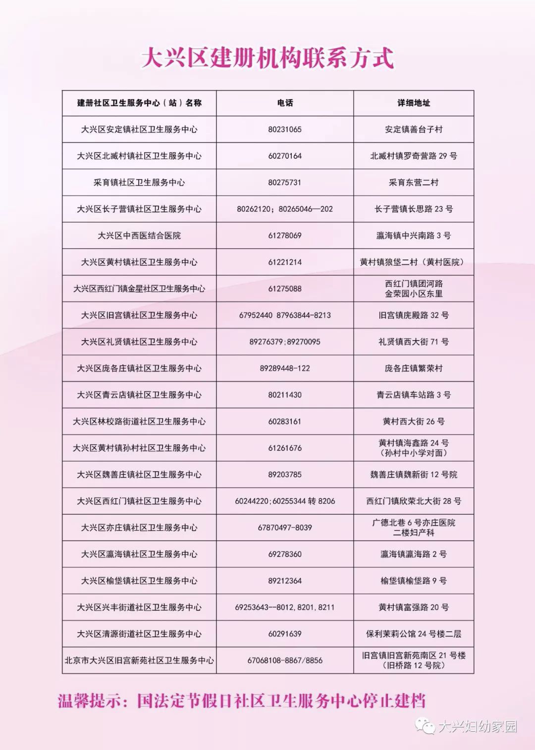 大兴医院建档流程,大兴妇幼保健医院建档最晚几周