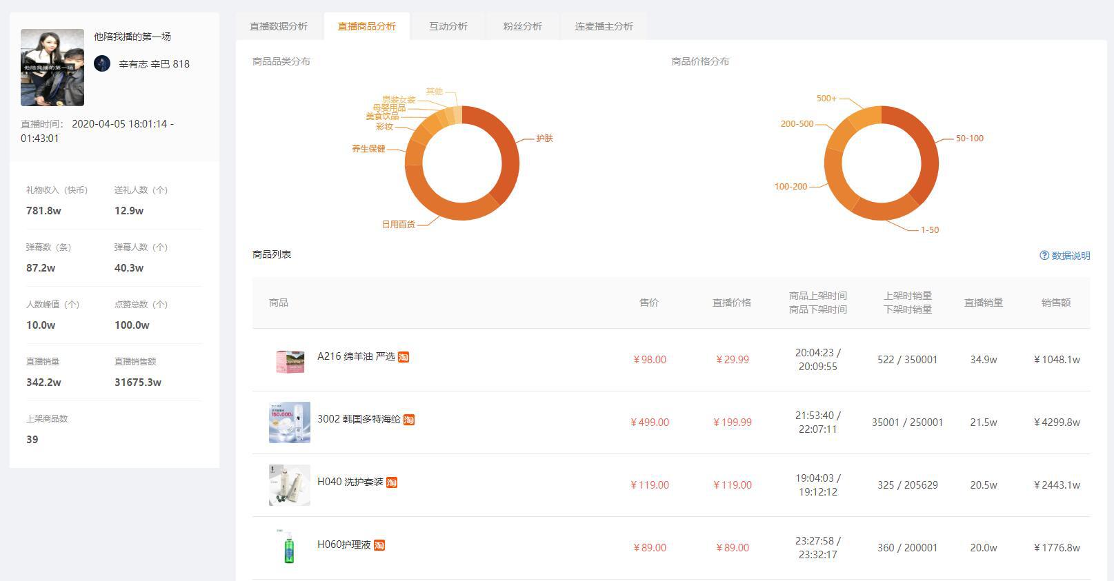 快手直播带货从什么时候开始的,快手直播带货运营自学全套教程