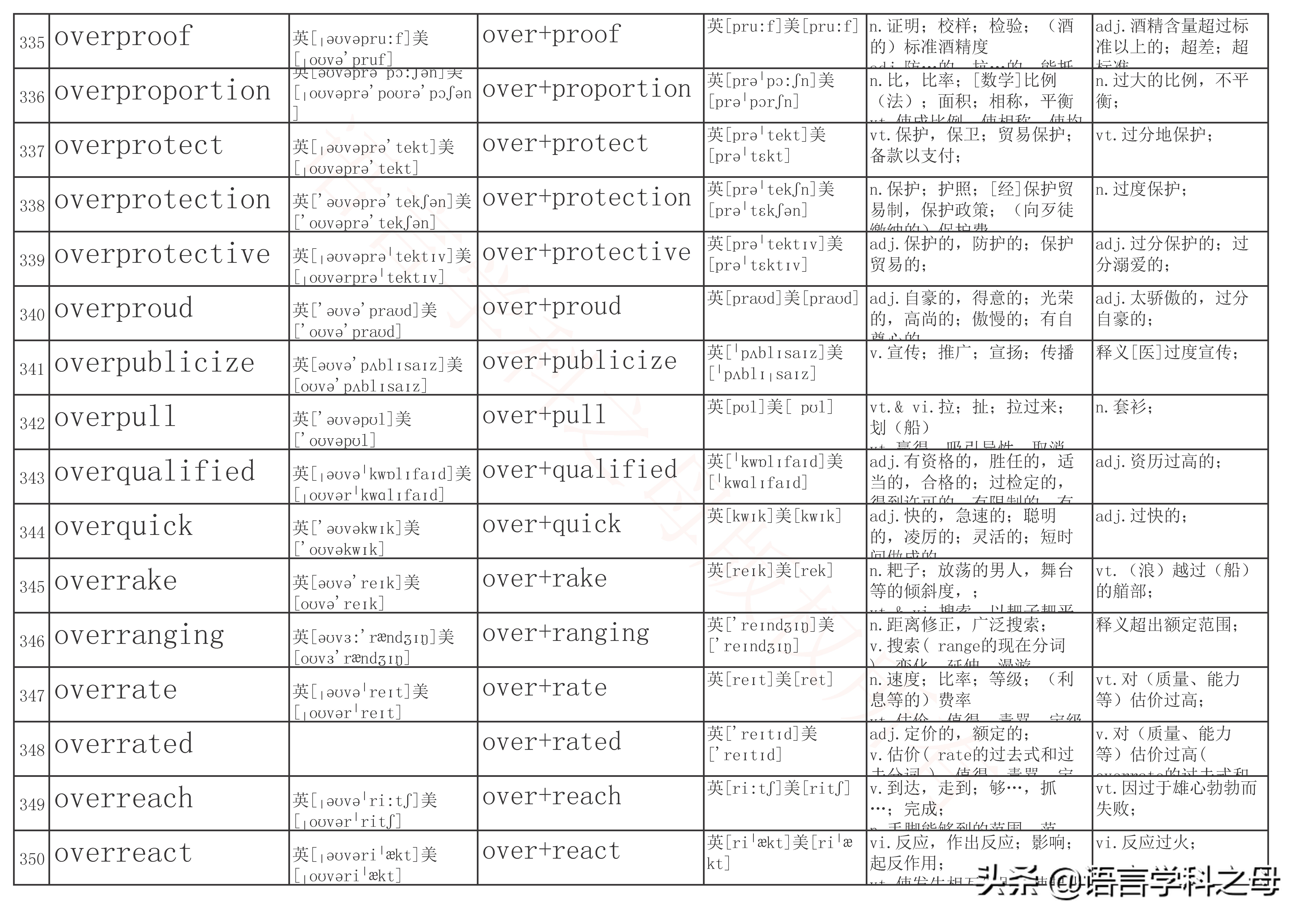 over前缀全部单词大全,over作前缀的高频单词