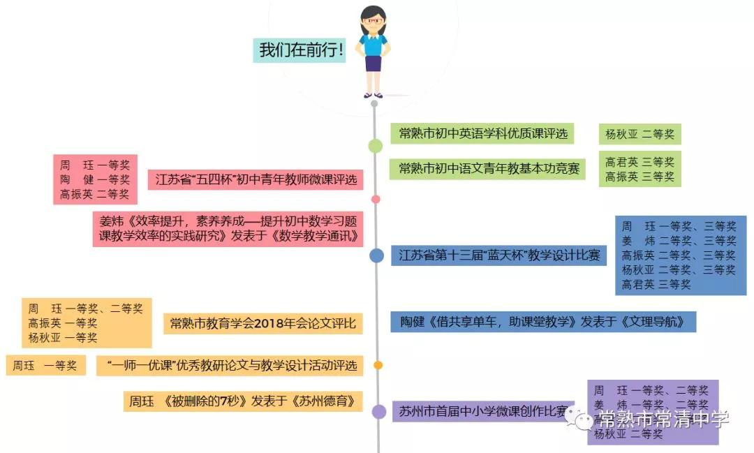 清华附属+UWC支持,常熟常清中学从出生便自带热点