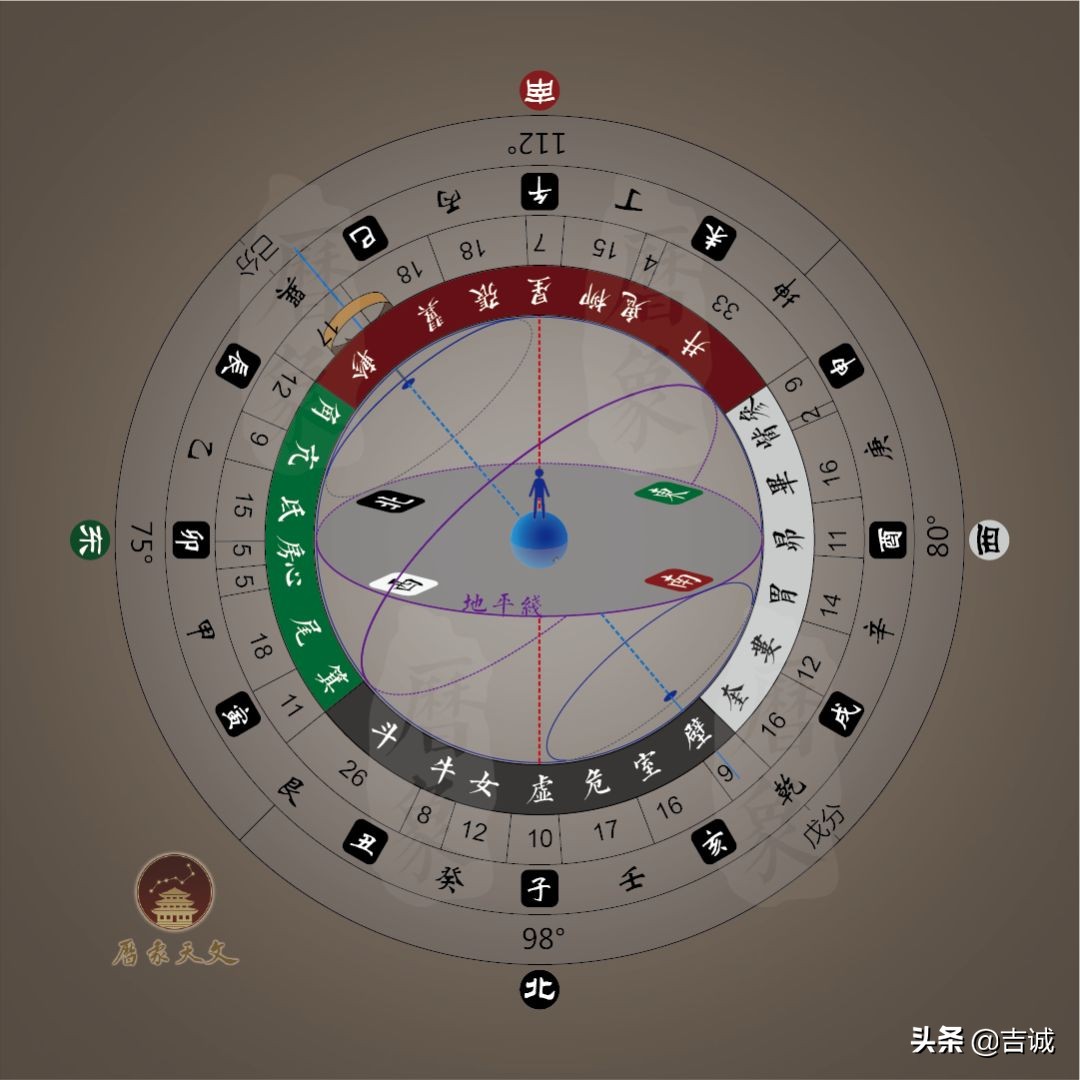 华夏文明溯源探究：天道、地道还是人道？