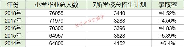 武汉二中广雅回归公办了吗,武汉六初和二中广雅哪个好