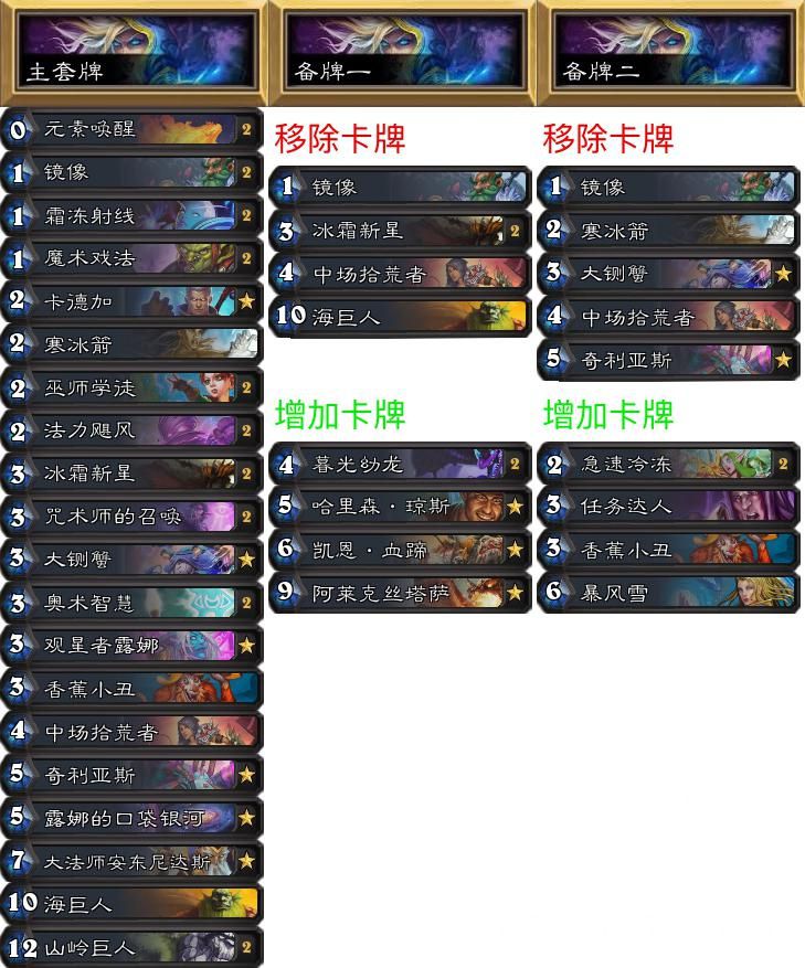 炉石传说专家难度攻略,炉石传说专家赛制