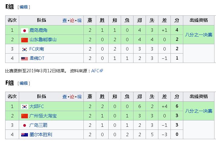 亚冠积分榜：中超球队0领跑仅国安尴尬垫底，出线难了