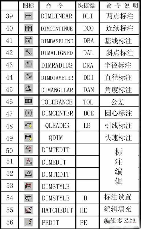 cad切换窗口cad复制快捷键,cad常用快捷键的具体使用方法图解