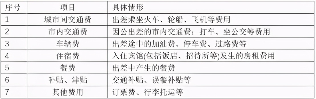 哪些可以报差旅费,差旅费补贴和差旅费津贴一样吗