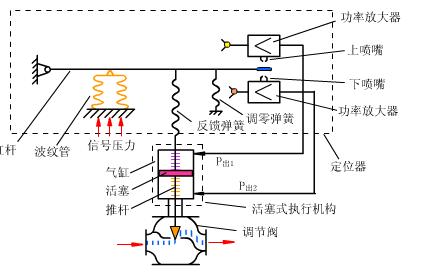 气动调节阀定位器图解,风管调节阀正确方向图解