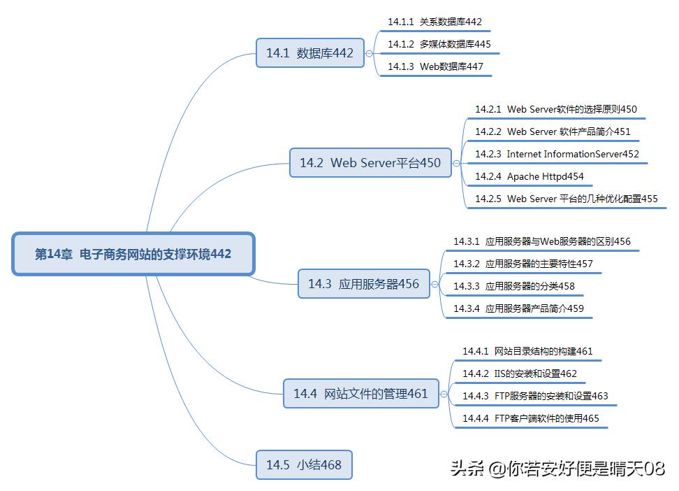 软考电子商务口诀,软考初级电子商务技术员考试说明