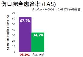 糖尿病新药52周后可停药1年,糖尿病治疗临床试验阶段新药