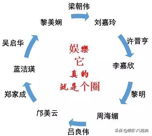 娱乐圈各种图片,娱乐圈的一张图