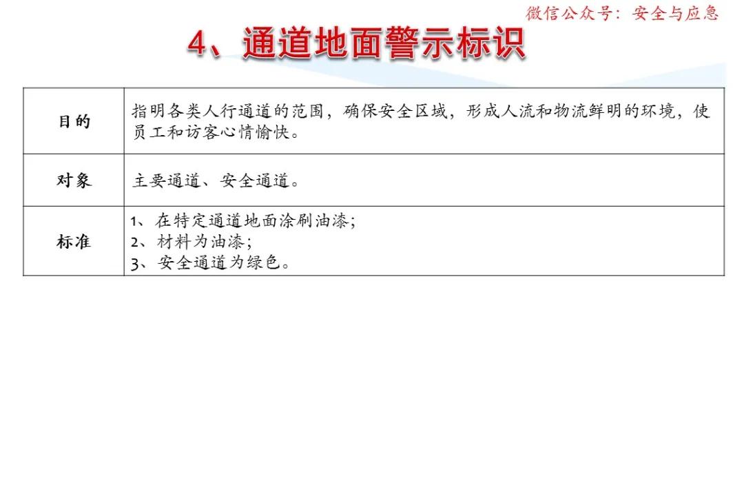 一分钟看懂各种安全标志,一分钟了解安全标志