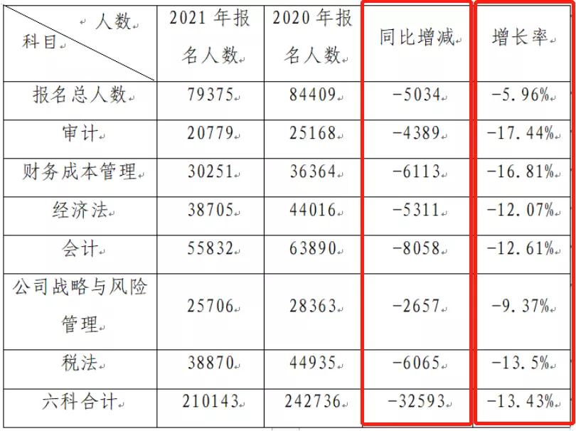 备考2024年cpa要从什么时候开始,2020年cpa综合考试四川报名人数