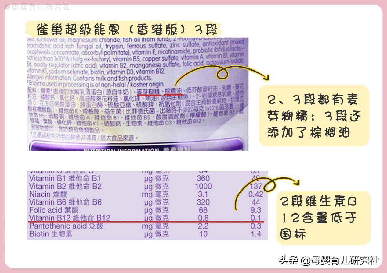 15款热销港版奶粉,15款婴幼儿奶粉