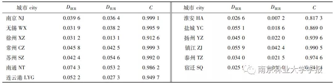 景观生态风险评价不确定性分析,景观生态性论文参考文献