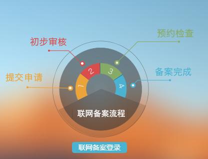 互联网安全备案,互联网平台如何在公安系统备案