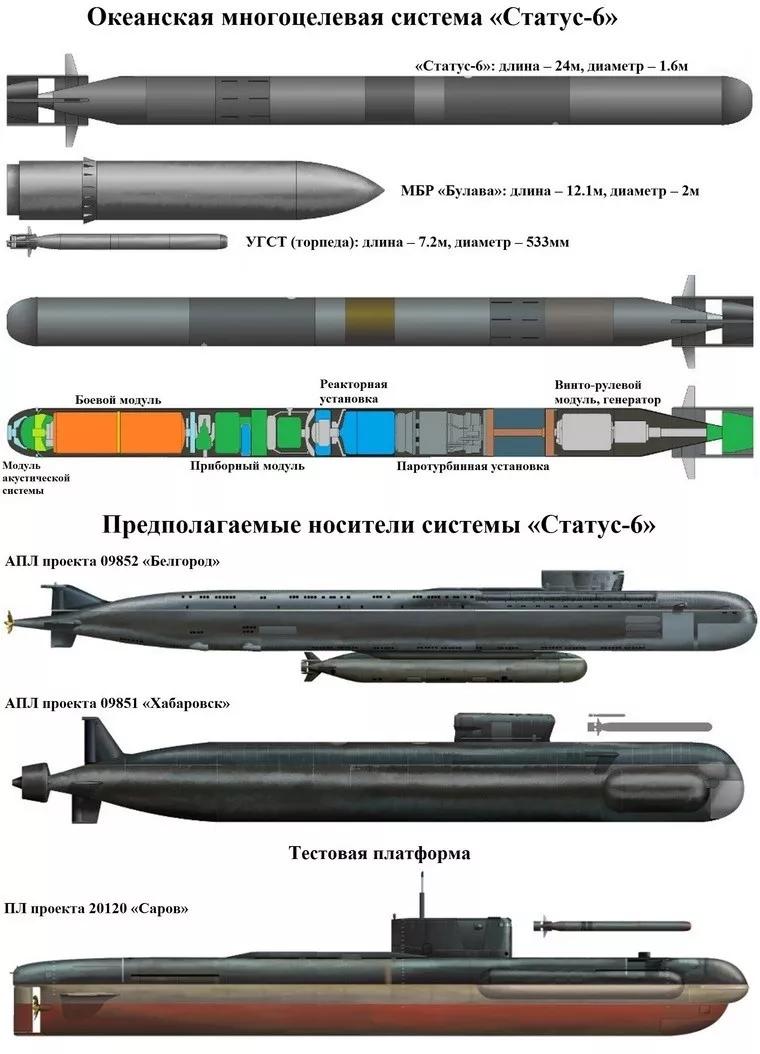 全球最硬核的四大核武器,世界上最厉害的核导弹武器