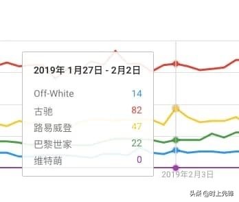 offwhite和巴黎世家,offwhite和gucci联名