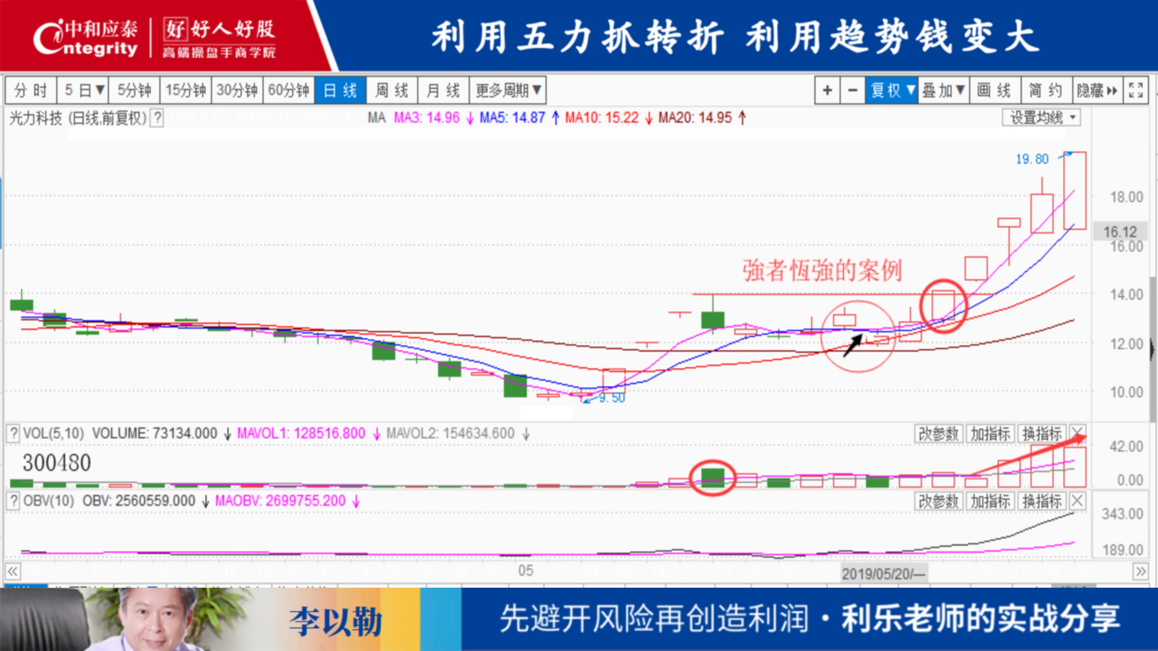 台湾利乐老师：20190613盘中的六论03开盘论3空头背景（ppt）
