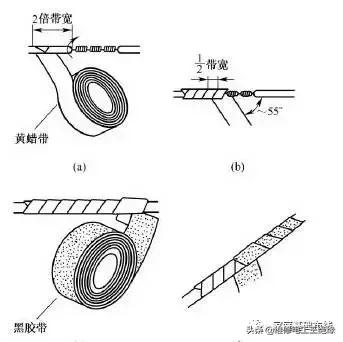 电线接头接法图解视频抖音,电线接头接法图解多股接单股