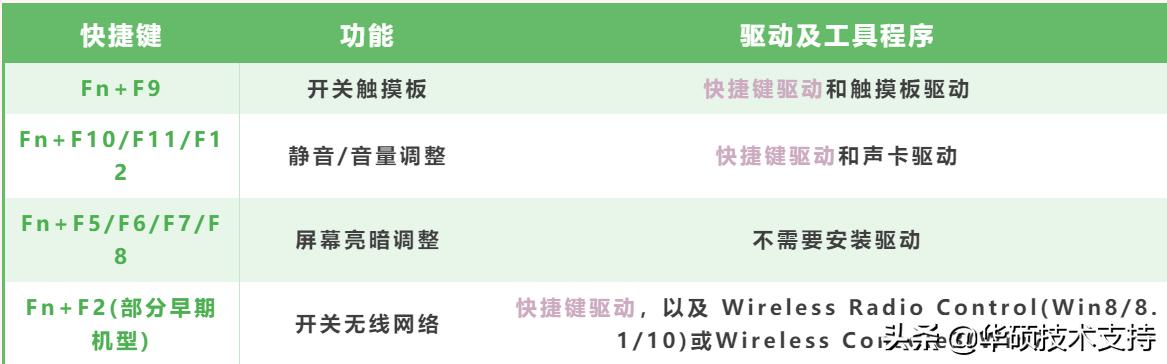 安装驱动器快捷键用不了怎么办,快捷键没有驱动了怎么办