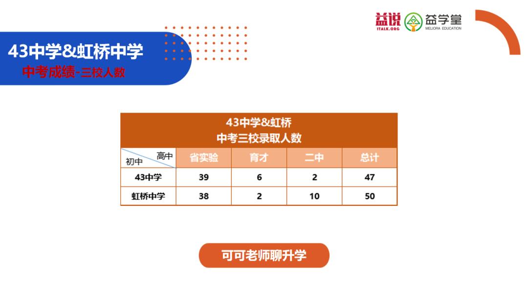 沈阳7中、134、南昌、126、43、虹桥选哪个？