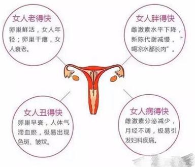 调经促孕十三针几个疗程,航天健康大讲堂