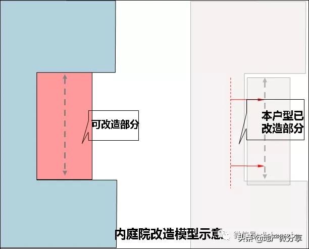 中海、万科竟然用这些办法提高产品溢价，这才是利润率极高的原因