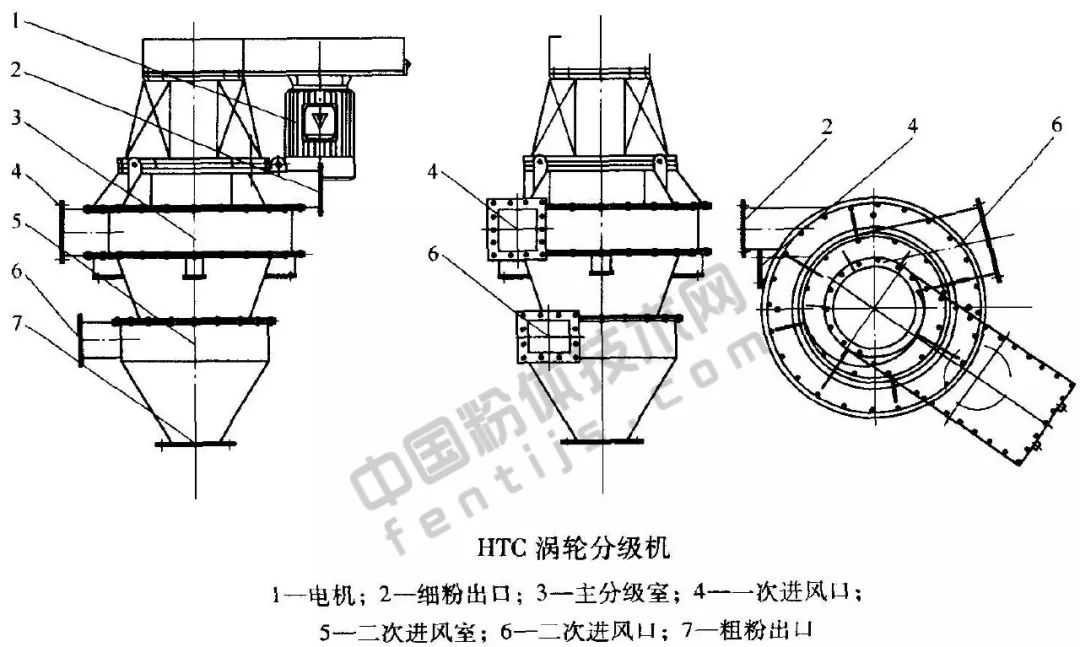 分级设备有哪些类型,常见的分级设备
